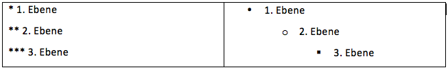 Auflistungsebenen.png